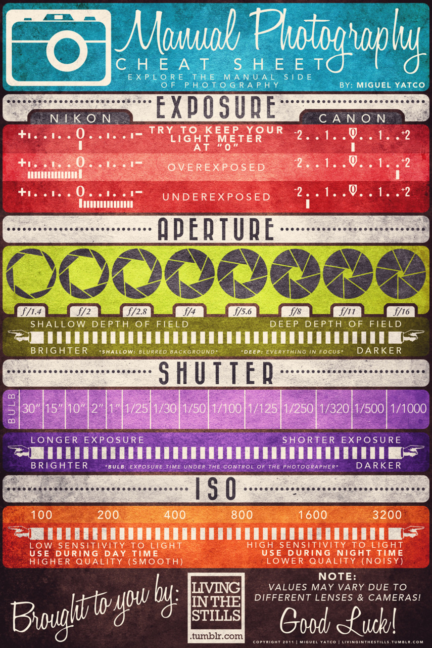 07_manual-photography-cheat-sheet3.jpg